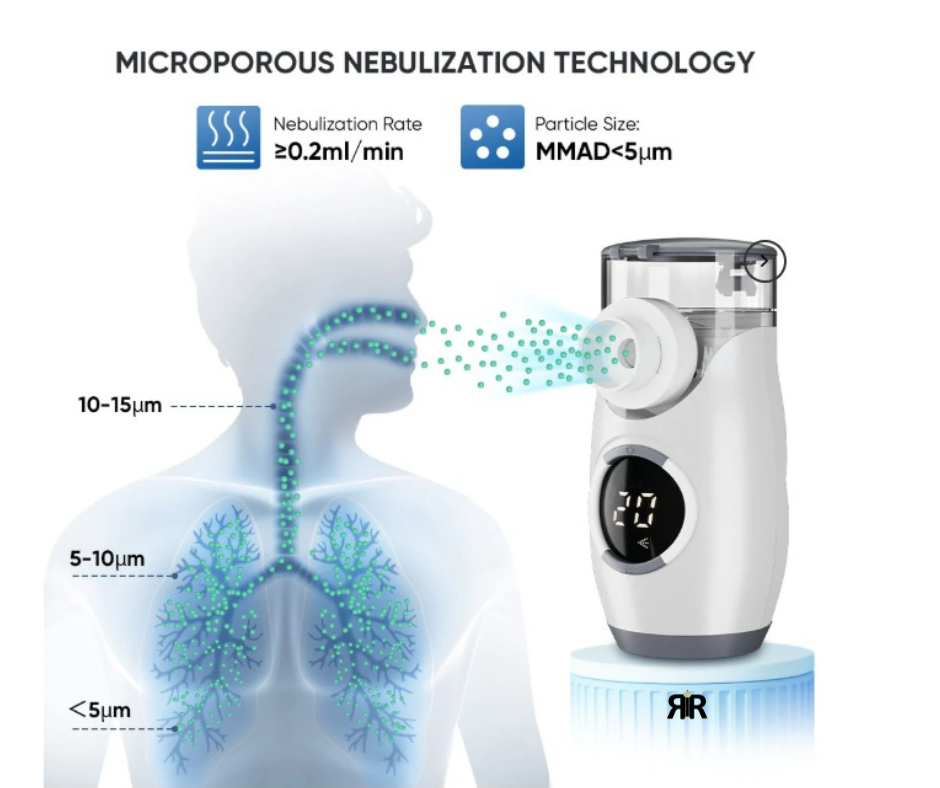 Aparat de Aerosoli Profesional RIR@ MY-135B Pro – Nebulizator cu Tehnologie Mesh Ultrasonica, Validat Clinic- Astm, Bronsita, Alergii