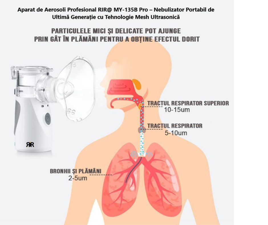 Aparat de Aerosoli Profesional RIR@ MY-135B Pro – Nebulizator cu Tehnologie Mesh Ultrasonica, Validat Clinic- Astm, Bronsita, Alergii