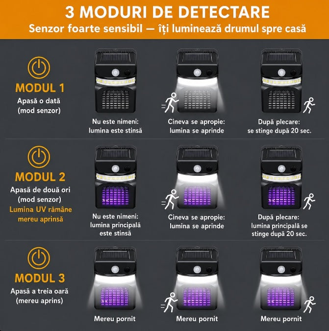 Lampă Solară Anti-Țânțari RirBob™, Electrosoc UV pentru Insecte, Încărcare Solară, Senzor de Mișcare, Lumină LED Exterior