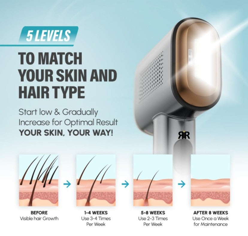 Epilator IPL Profesional 3 in 1 RIR® – Epilare Definitiva, Intinerirea Pielii si Tratarea Acneei, Gri Antracit