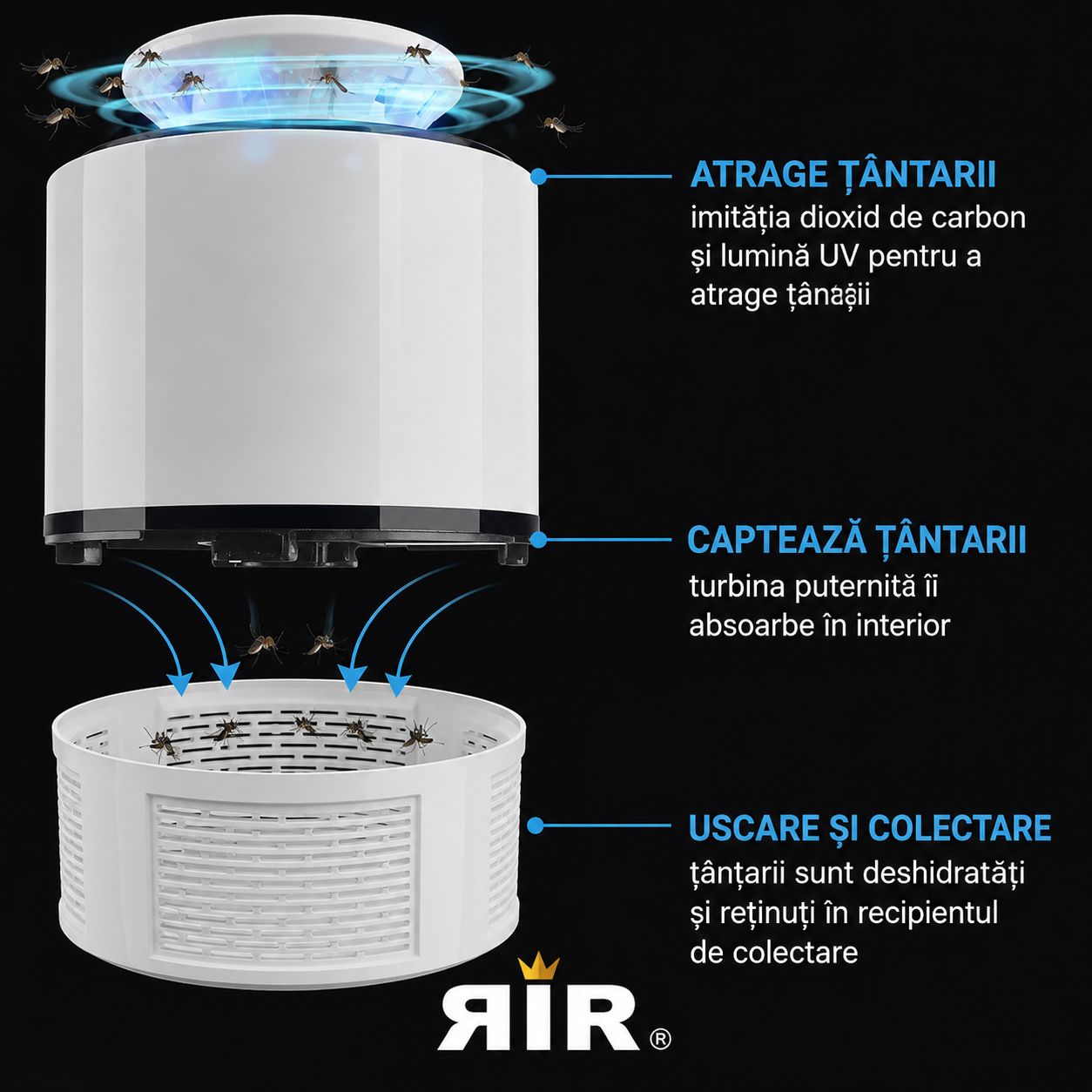 Lampă Anti-Țânțari RirBob™ cu UV și Ventilator de Aspirare, Alimentare USB, Protecție Eficientă împotriva Insectelor